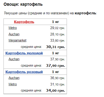 Цены на картофель, скриншот: Minfin