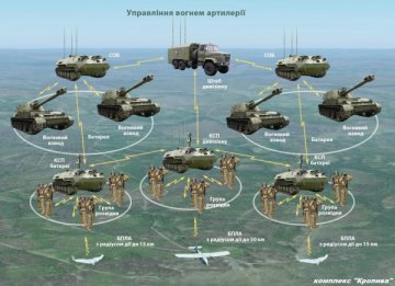 Артилерійська система "Кропива"