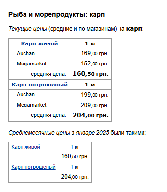 Ціни на рибу. Фото: скрін Мінфін