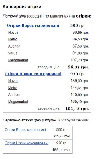 Стоимость огурцов. Фото: скрин Минфин