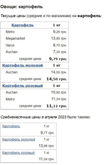 Цены на картофель, скриншот: Minfin
