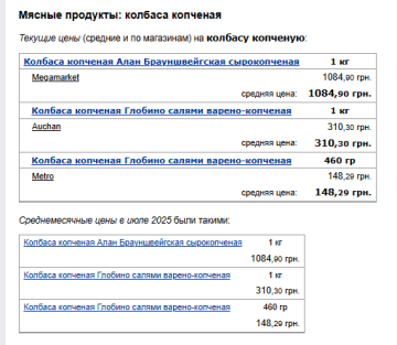 Цены на колбасу. Фото: скрин Минфин