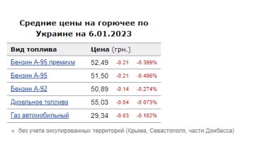 Цены на топливо. Фото: скрин Минфин