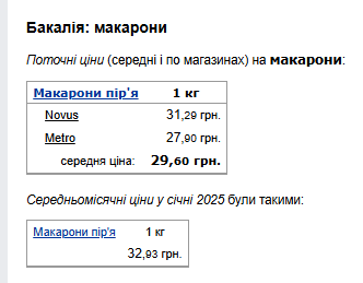 Цены на макароны. Фото: скрин Минфин