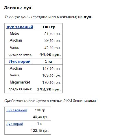 Цены на зеленый лук. Фото: скрин Минфин