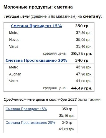 Ціни на сметану. Фото: скрін minfin