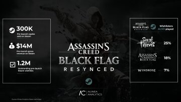 Assassin's Creed Black Flag Resynced