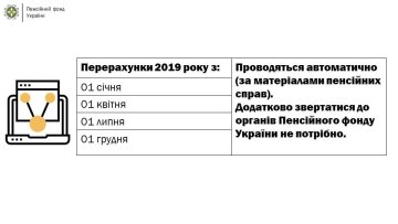 Основные изменения в выплате пенсий 2019 года (данные Пенсионного фонда Украины)