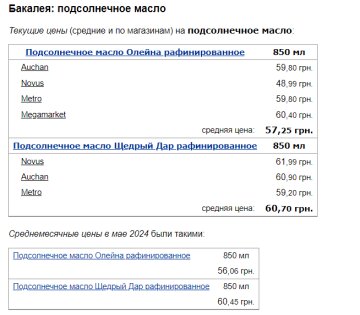 Цены на подсолнечное масло, скриншот: Minfin