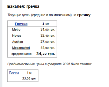 Ціни на гречку. Фото: скрін Мінфін