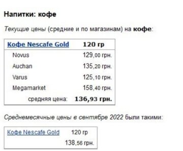 Ціни на каву в супермаркетах у жовтні 2022, дані Мінфіну