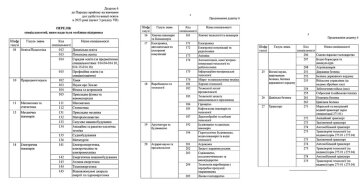 Спеціальності з особливою підтримкою