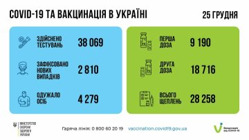 Вакцинація в Україні, скріншот: Facebook