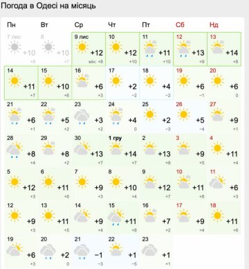 Погода в Одессе в декабре, данные Gismeteo