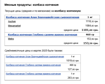 Ціни на ковбасу Фото: скрін Мінфін