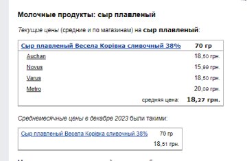 Цены на сыр. Фото: скрин Минфин