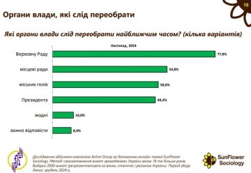 Мысли по поводу выборов. инфографика: SunFlower