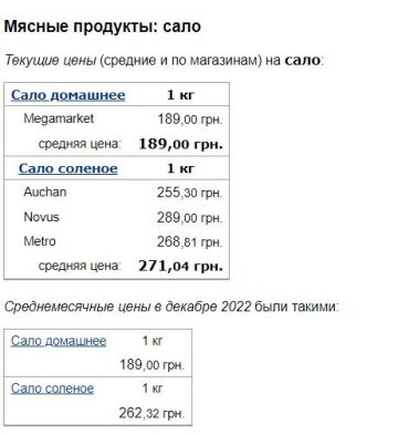 Цены на сало, скриншот: Minfin