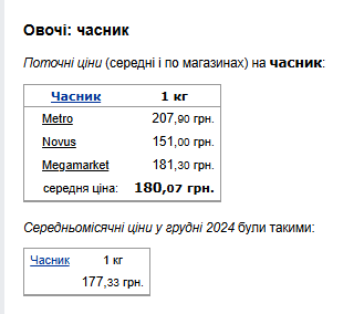 Ціни на часник. Фото: скрін Мінфін