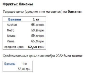 Ціни на банани у супермаркетах