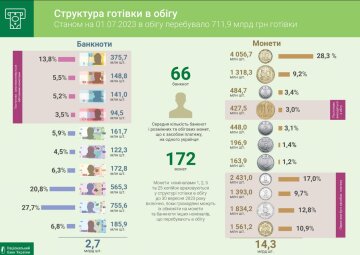 Скриншот інфографіки НБУ