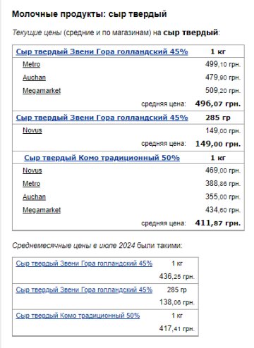 Цены на творог. Фото: скрин Минфин