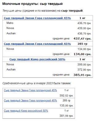 Ціни на сир. Фото: скрін Мінфін