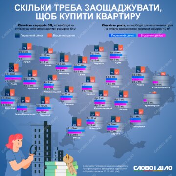 Инфографика, фото: Слово и Дело