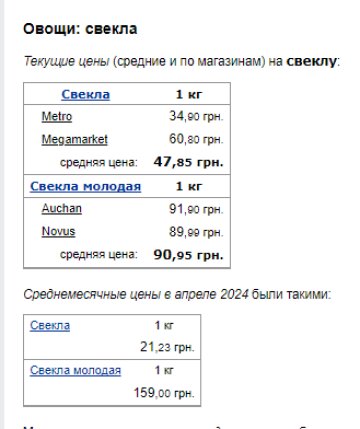 Цены на свеклу. Фото: скрин Минфин