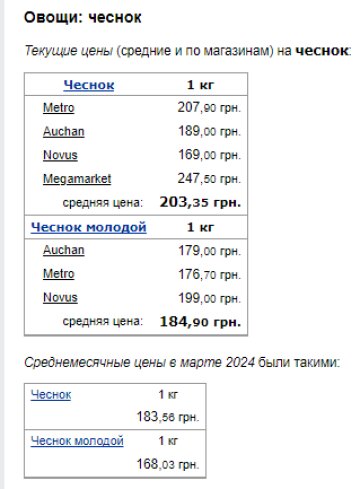 Ціни на часник. Фото: скрін Мінфін