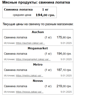 Ціни на лопатку, скріншот: Minfin