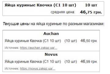 Вартість курячих яєць "Квочка" в Україні. Фото: Мінфін