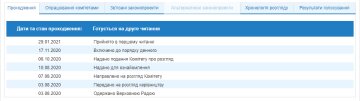 Проект Закону, скріншот: w1.c1.rada.gov.ua