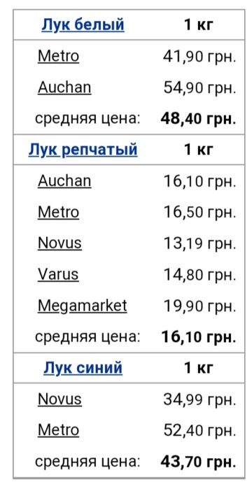 Ціни на цибулю / фото: скріншот Мінфін