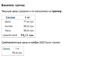 Ціни на гречку, скріншот: Minfin