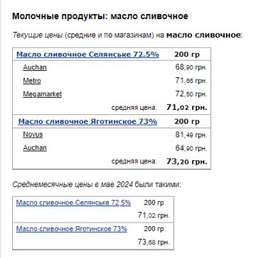 Цены на сливочное масло. Фото: скрин Минфин