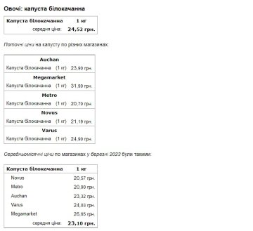 Цена на овощи, Минфин