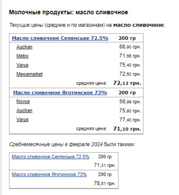 Ціни на вершкове масло. Фото: скрін Мінфін