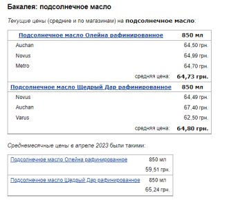 Цены на подсолнечное масло. Фото: скрин Минфин