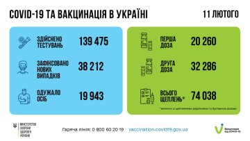 Вакцинация в Украине, скриншот: Facebook