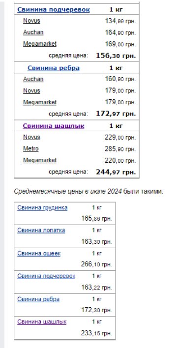 Цены на свинину. Фото: скрин Минфин