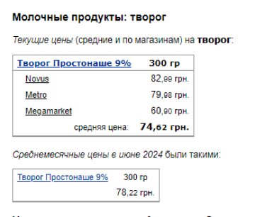 Цены на творог. Фото: скрин Минфин