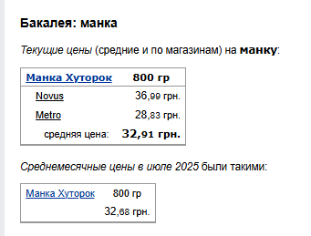 Ціни на манку. Фото: скрін Мінфін