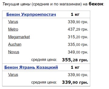 Ціни на бекон / фото: скріншот Мінфін