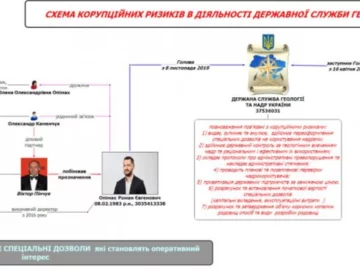 Схема по коррупционным рискам