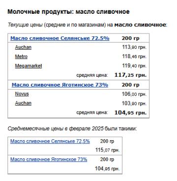 Ціни на масло. Фото: скрін Мінфін