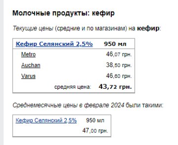 Цены на кефир. Фото: скрин Минфин