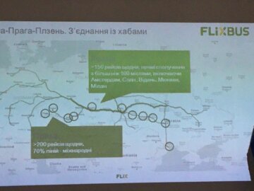 FlixBus, скріншот: ЦТС