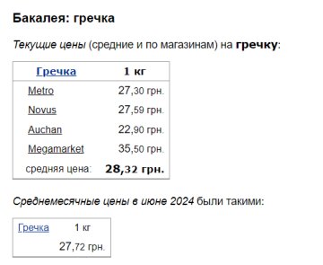 Цены на гречку, скриншот: Minfin