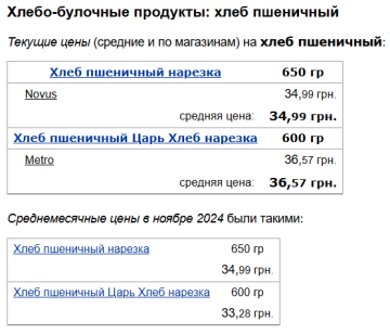 Ціни на пшеничний хліб, скріншот: Minfin